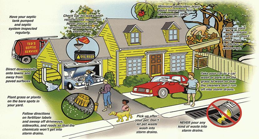 Storm Drainage Awareness