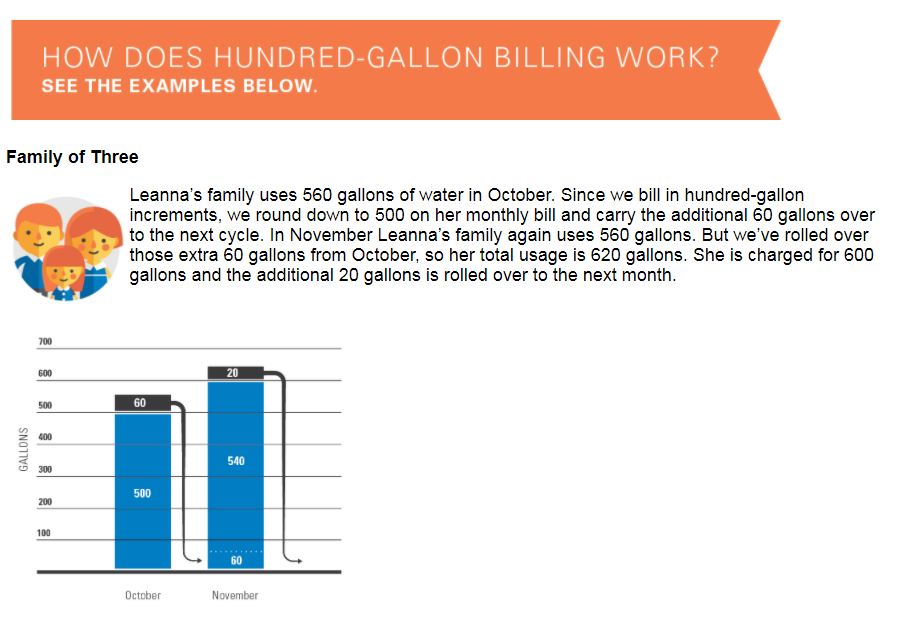 Better Billing Family Image
