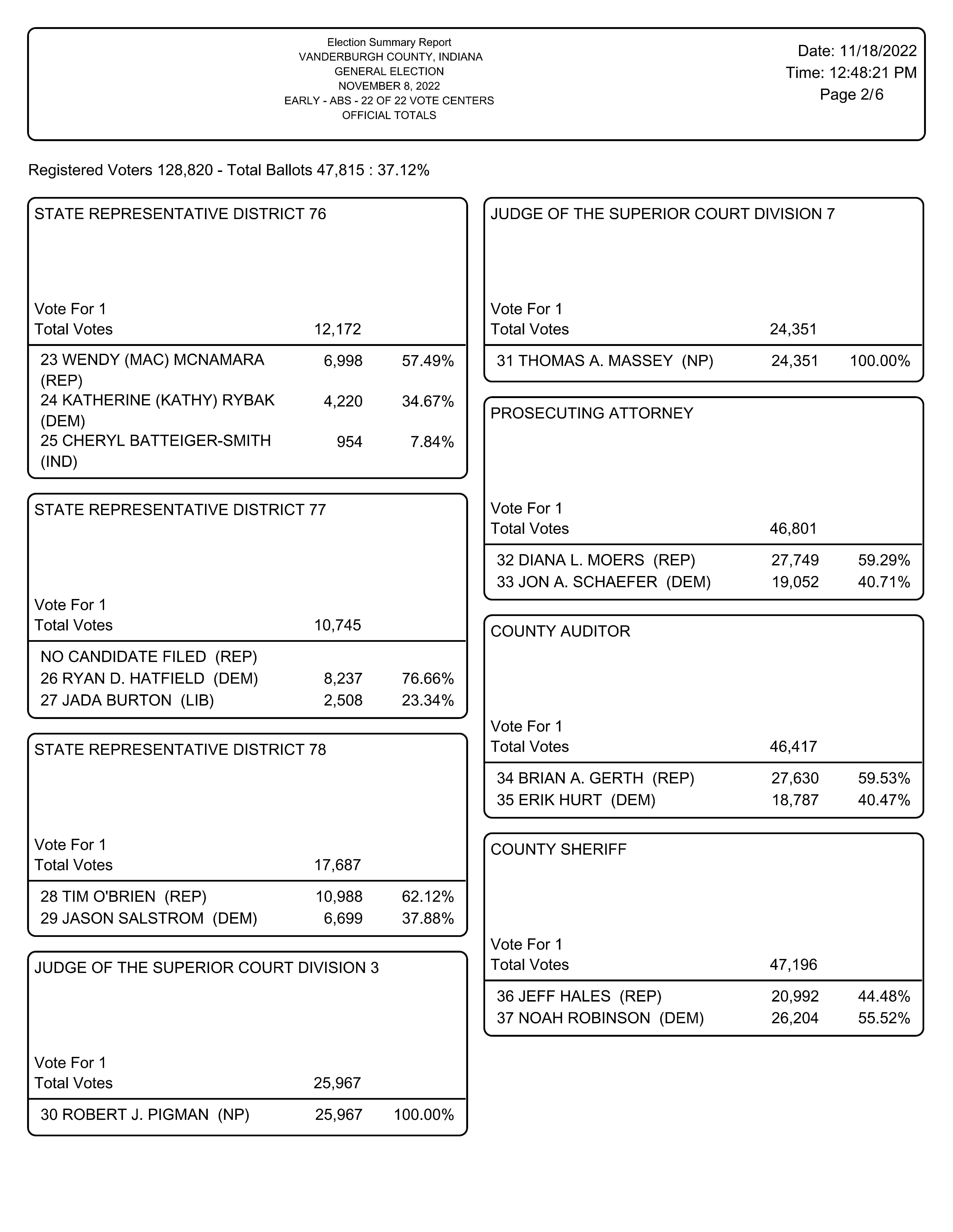 Genera Election Results Image - Page 2