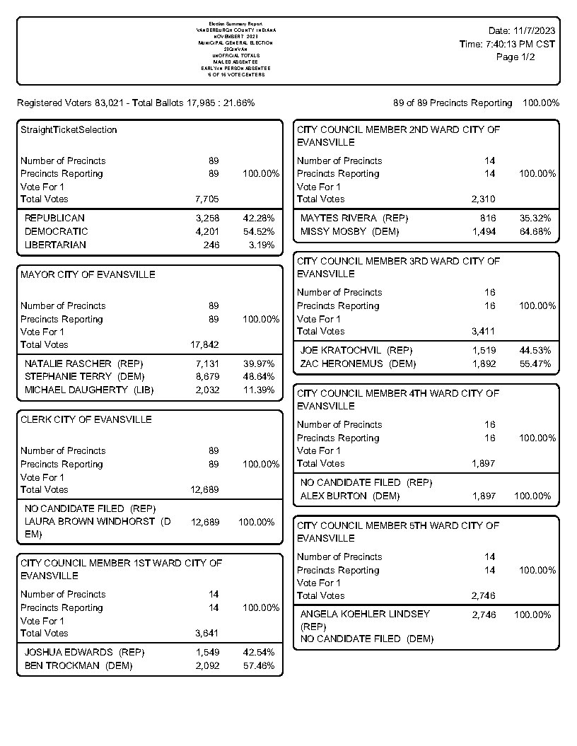 Current Election Results / Vanderburgh County