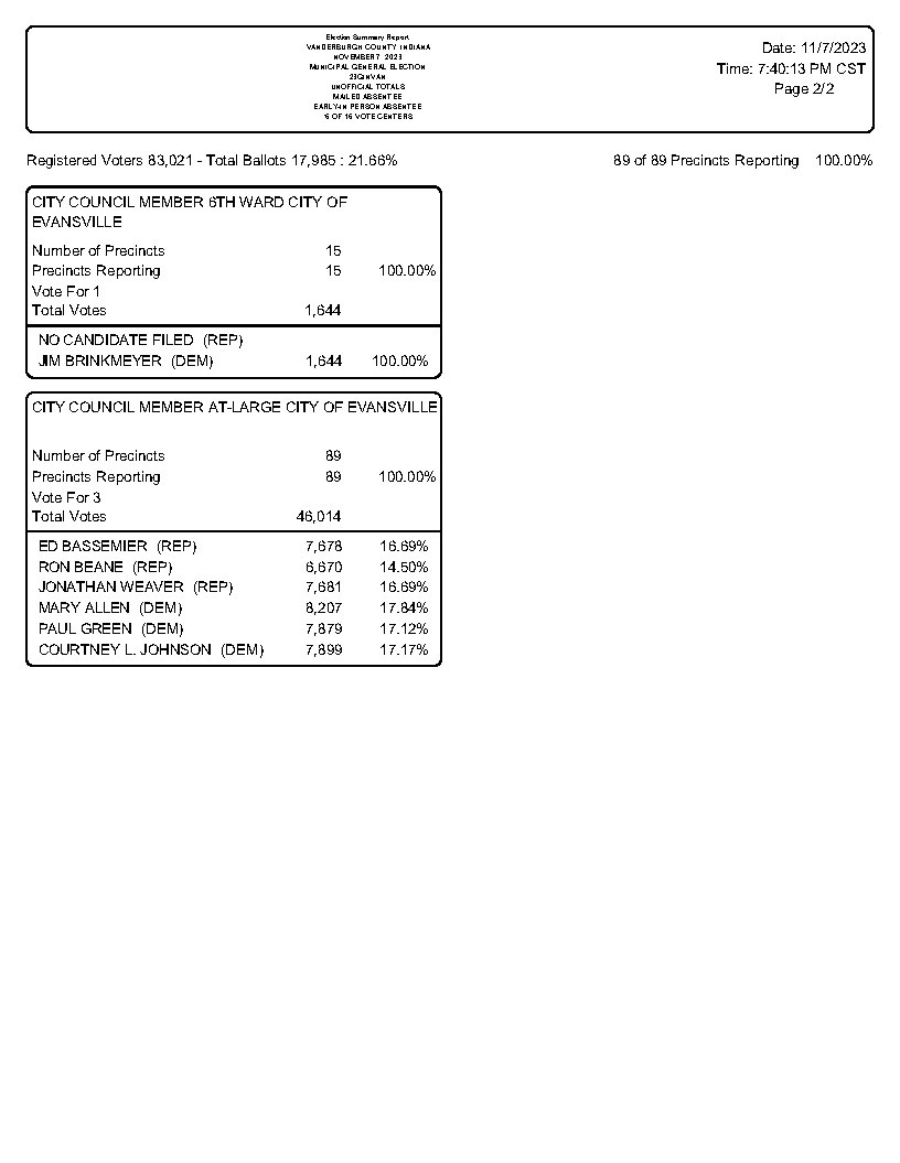 Current Election Results / Vanderburgh County