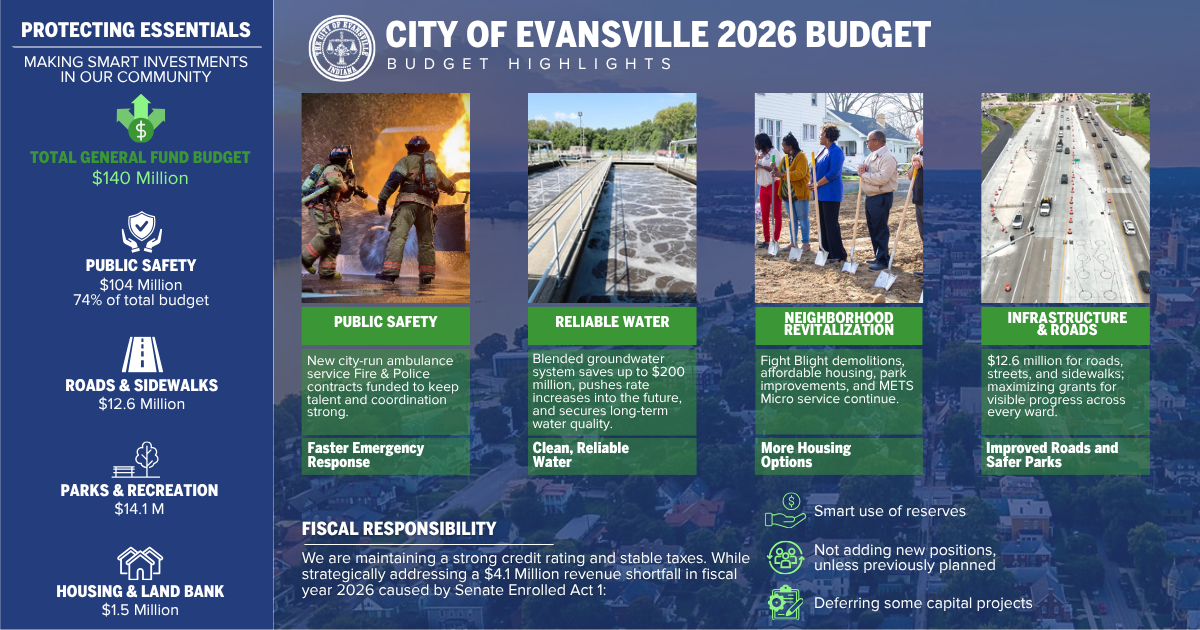 2026 Budget Graphic